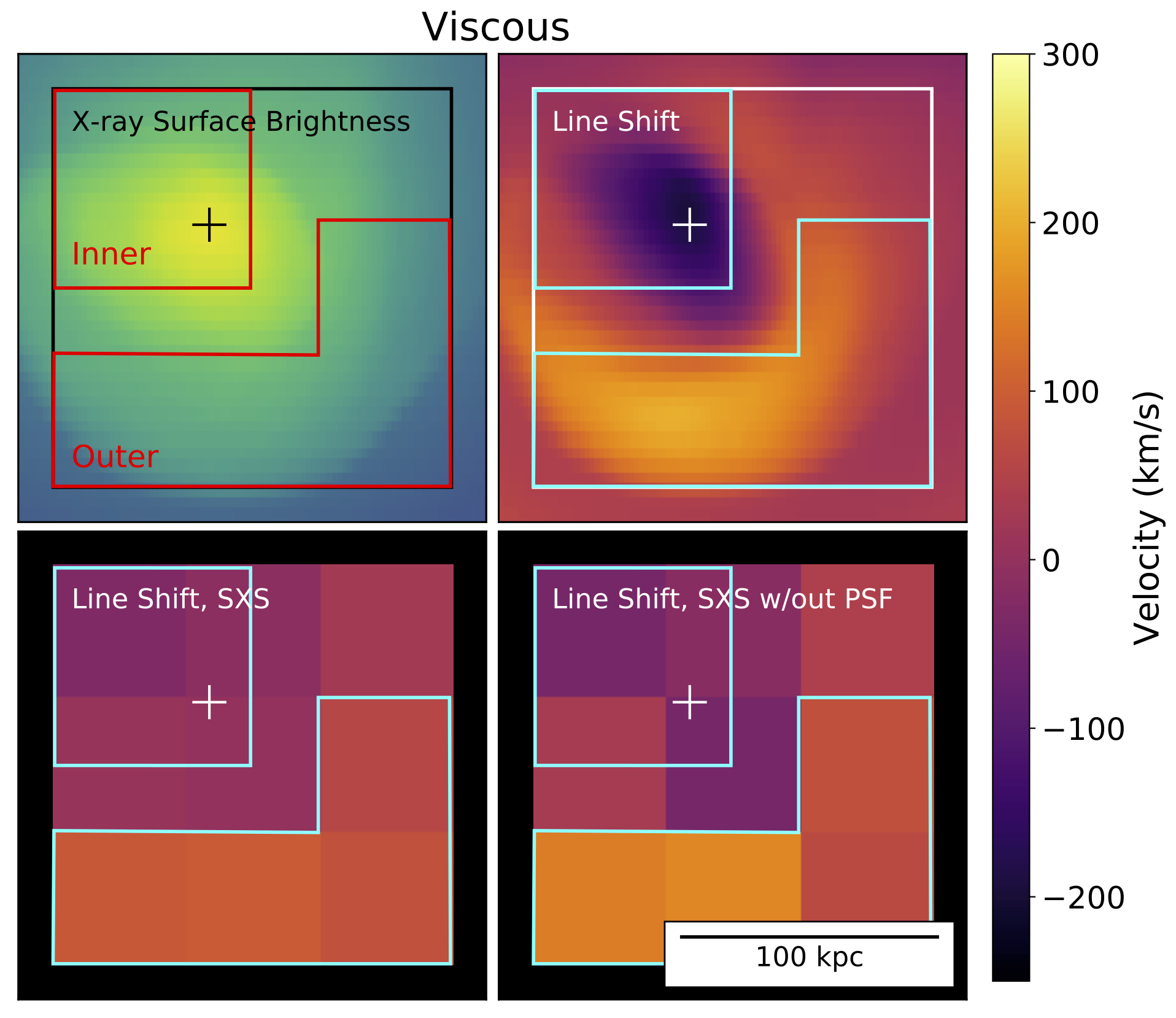 mock velocity observations, with viscosity