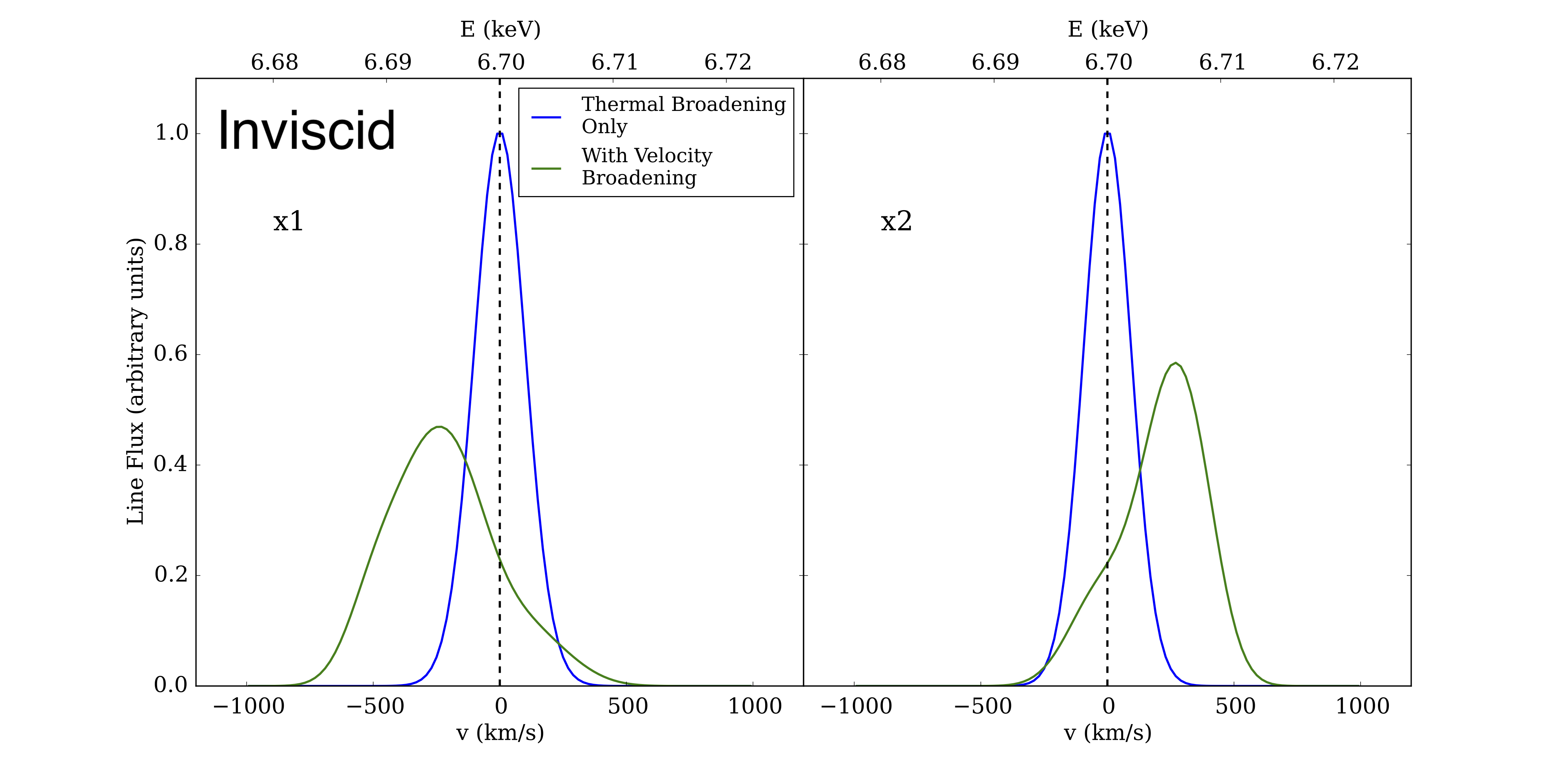 line broadening, inviscid
