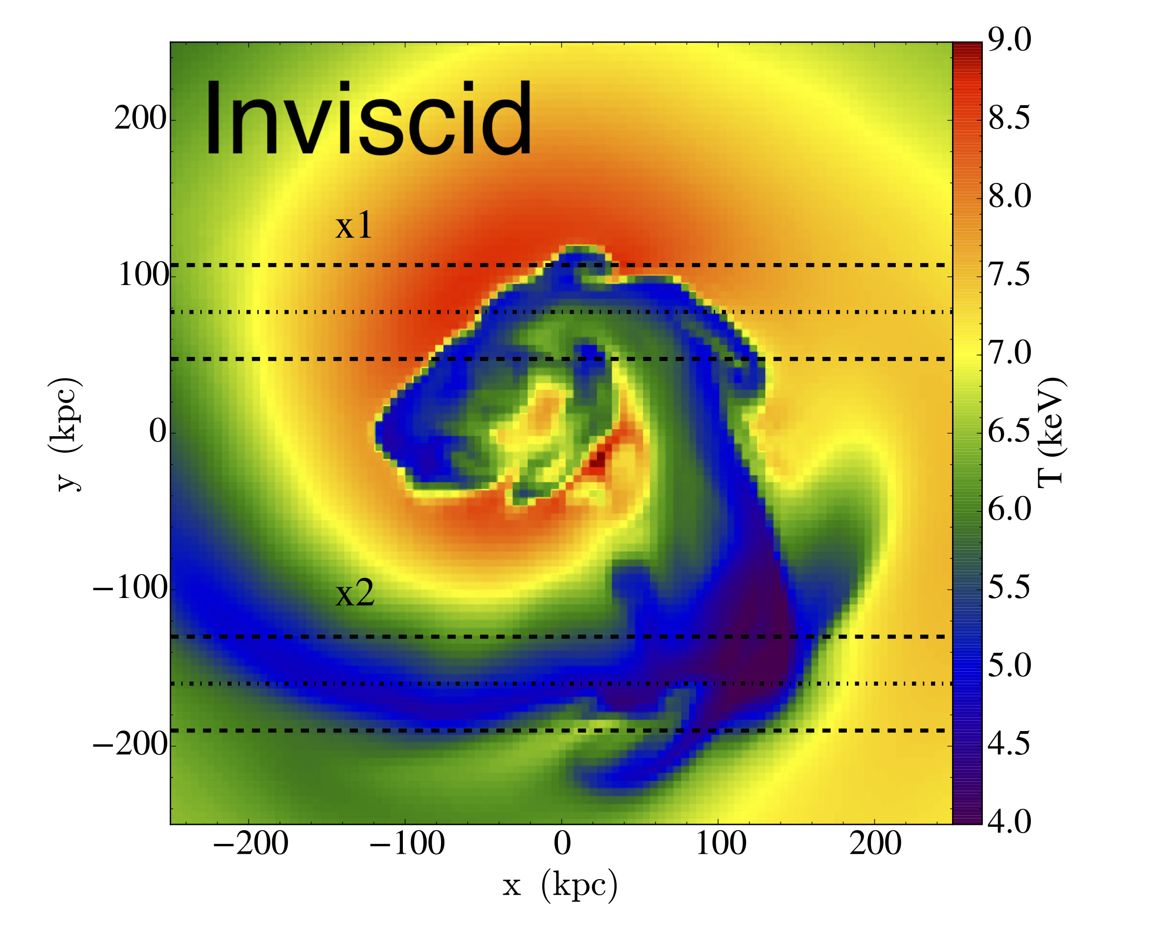 temperature slice, no viscosity