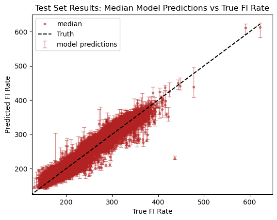 data vs. prediction