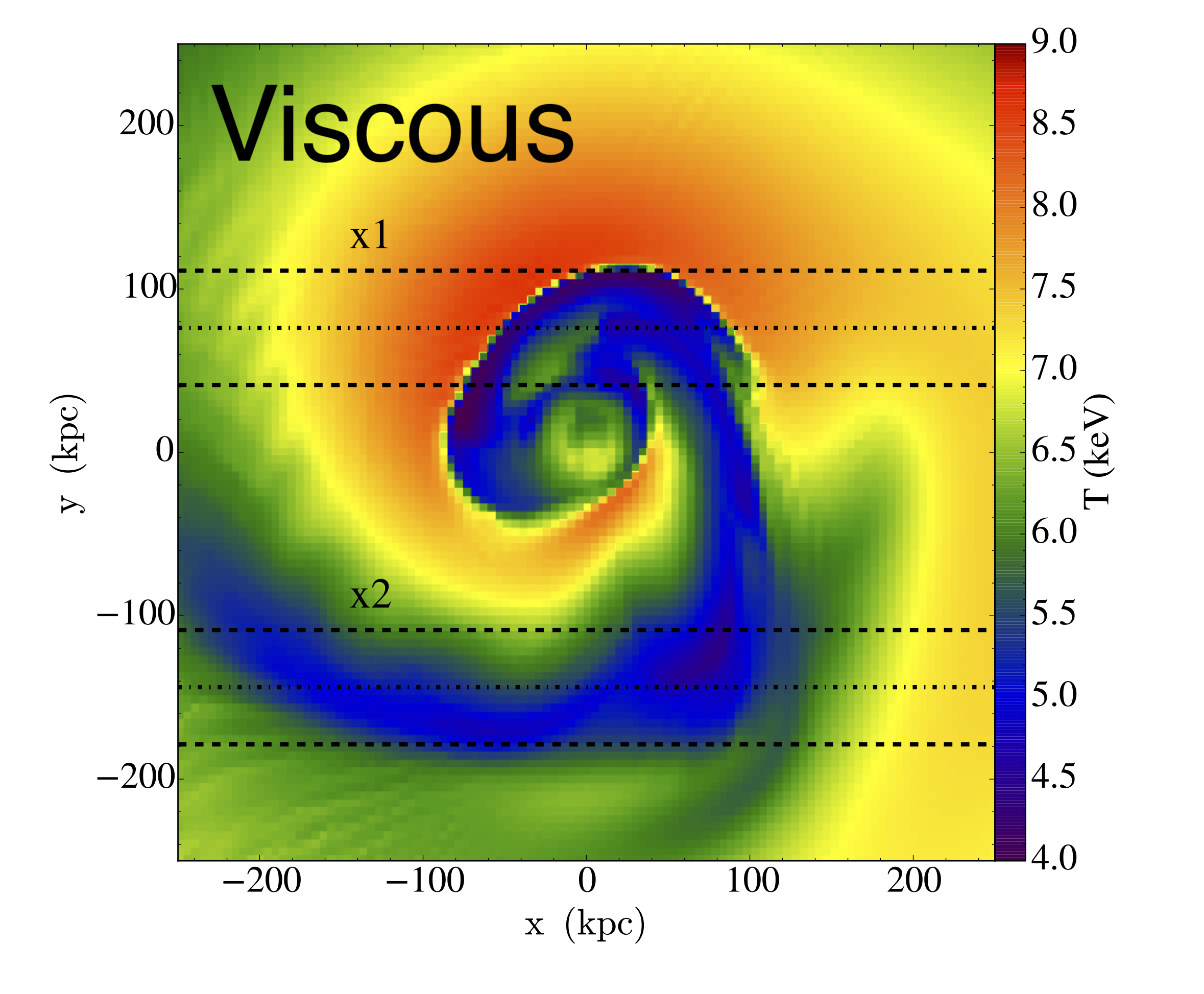 temperature slice, with viscosity